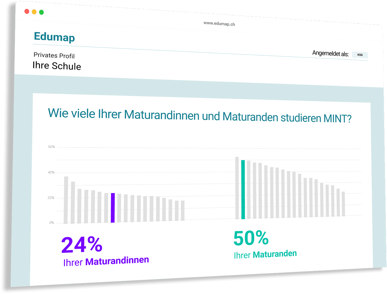Beispiel Screenshot der Platform